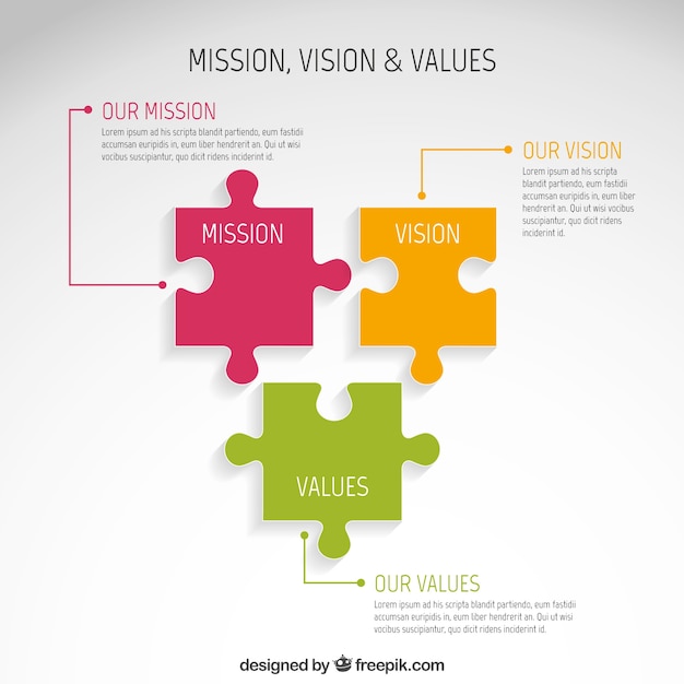 Vector mission, vision and values infographic