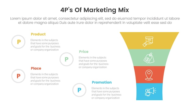 Vector mix marketing 4ps strategie infographic met ronde trechter op de rechterkolom met 4 punten voor slide presentatie