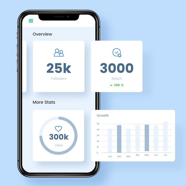 Mobile app dashboard