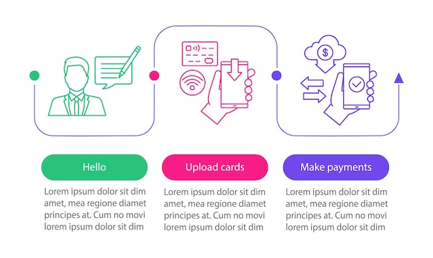 Modello di infografica vettoriale di mobile banking