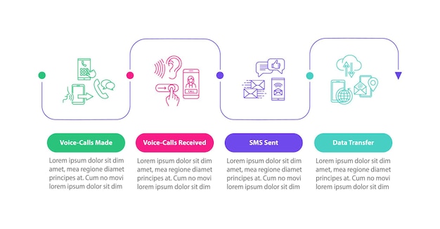 이동 통신 벡터 infographic 템플릿입니다. 통화, SMS 및 데이터 전송 프레젠테이션 디자인 요소. 4단계로 데이터 시각화. 프로세스 타임라인 차트. 선형 아이콘이 있는 워크플로 레이아웃