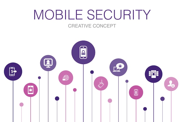 Modello di infografica in 10 passaggi per la sicurezza mobile. phishing mobile, spyware, sicurezza internet, icone semplici per la protezione dei dati