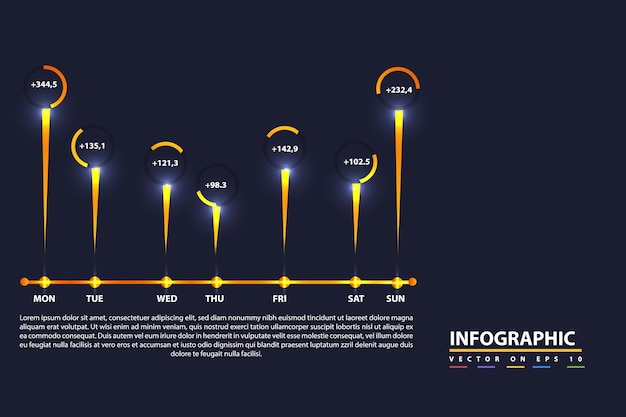 Dashboard mobiletemplate con infografica mockup, grafici di dati, grafici, diagrammi online