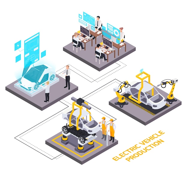 Moderne soluzioni automatizzate per i veicoli elettrici che assemblano testando elementi infografici isometrici di operazioni telecomandate