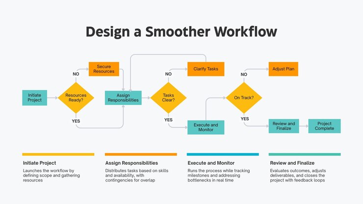 Vector modern business workflow optimization infographic presentation 4