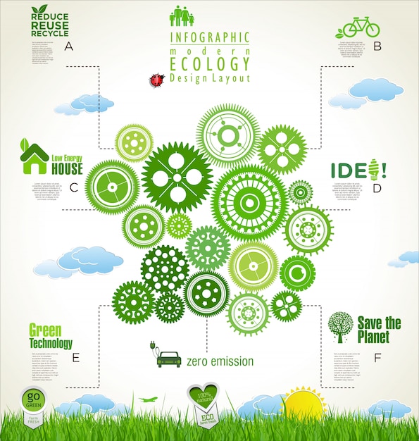 Layout di progettazione di ecologia moderna