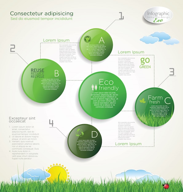 Layout di progettazione di ecologia moderna