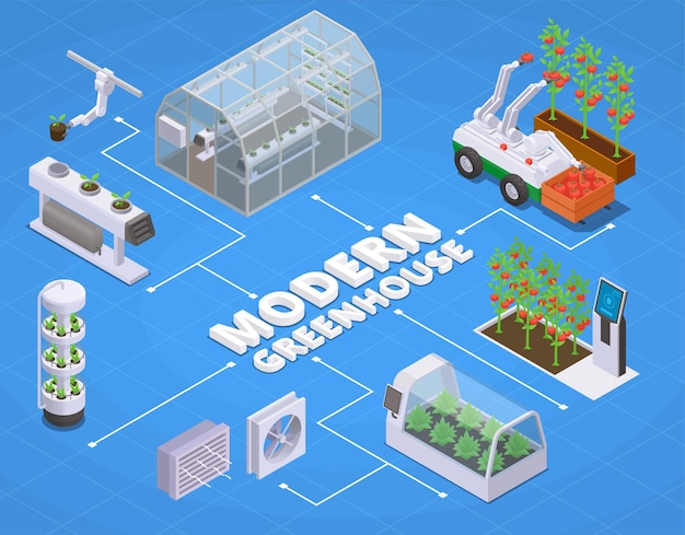 Modern Greenhouse Isometric Flowchart