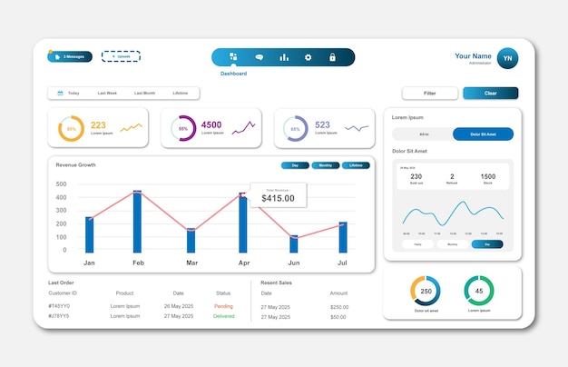 Moderne dashboard UI-ontwerp met grafieken en gegevensvisualisatie