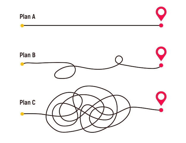 Moeilijke weg chaos pad van punt A naar B Complexe chaos vereenvoudigend concept Gemakkelijke eenvoudige manier Vector