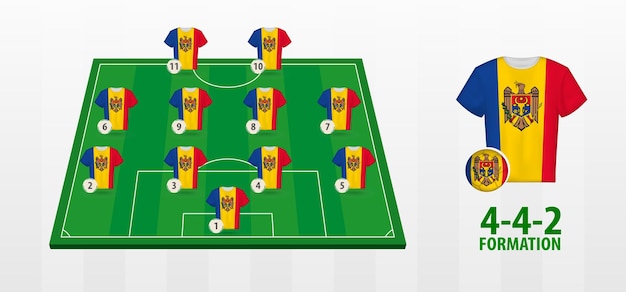 Moldavië national football team formation op voetbalveld.