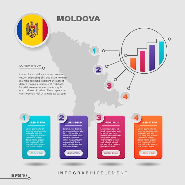 Moldova Chart Infographic Element