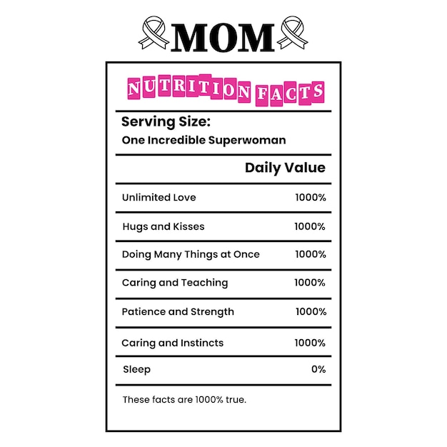 mom nutrition facts