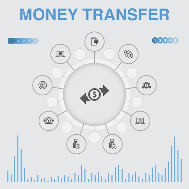 아이콘으로 돈 전송 Infographic입니다. 온라인 결제, 은행 송금, 보안 거래, 승인된 결제와 같은 아이콘이 포함되어 있습니다.