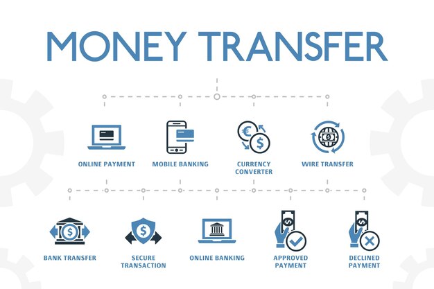 Money transfer modern concept template with simple 2 colored icons. Contains such icons as online payment, bank transfer, secure transaction, approved payment and more