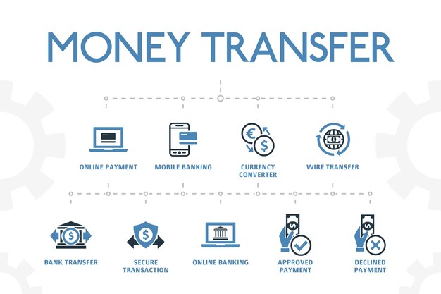 シンプルな2色のアイコンで送金モダンなコンセプトテンプレート。オンライン支払い、銀行振込、安全な取引、承認された支払いなどのアイコンが含まれています