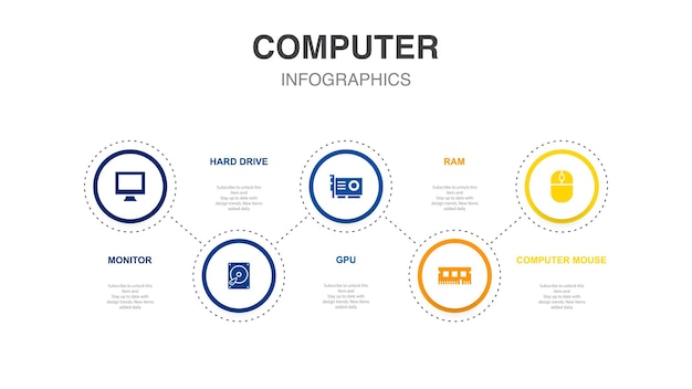 Монитор жесткий диск GPU RAM значки компьютерной мыши Шаблон макета инфографического дизайна Креативная концепция презентации с 5 шагами