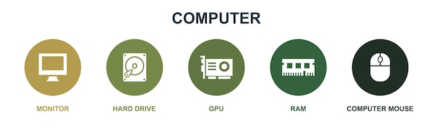 Монитор жесткий диск GPU RAM значки компьютерной мыши Шаблон инфографического дизайна Креативная концепция с 5 шагами