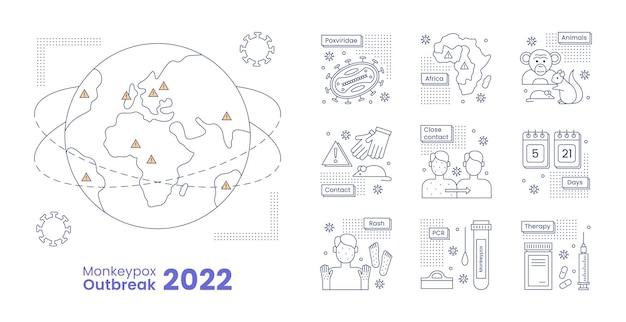 Focolaio di monkeypox orthopoxvirus. un set di icone sul vaiolo delle scimmie. illustrazione della linea vettoriale.