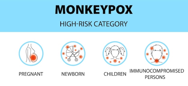 Инфографика значков вируса оспы обезьян категория высокого риска новые случаи вспышек в европе и сша