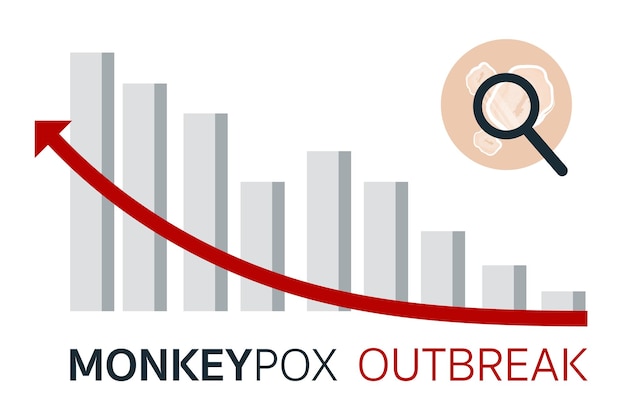 サル痘ウイルスの発生拡大率インフォグラフィックコンセプトサル痘ウイルスの感染者フラットデザインヨーロッパとアメリカでのサル痘ウイルスの新しい症例