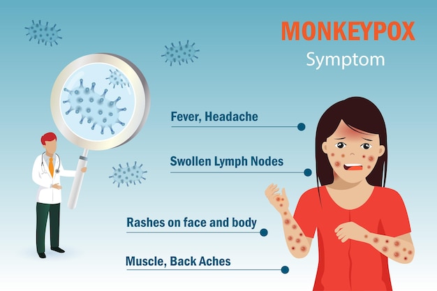 Infografica sui sintomi del virus del vaiolo delle scimmie sul paziente il medico tiene la lente d'ingrandimento con il virus del vaiolo delle scimmie