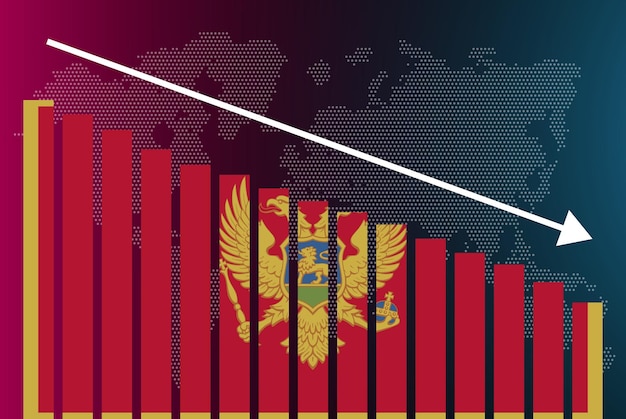 Montenegro staafdiagram grafiek dalende waarden crisis en downgrade nieuwsbanner mislukt en neemt af