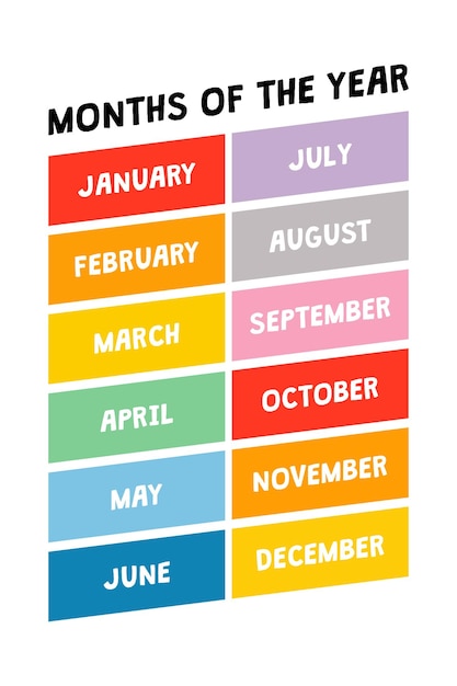 Months of The Year Educational Wall Art Poster