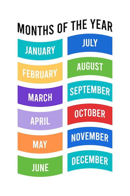 Vector months of the year educational wall art poster