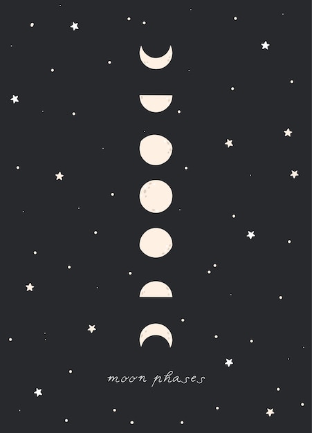 Vector moon phases poster