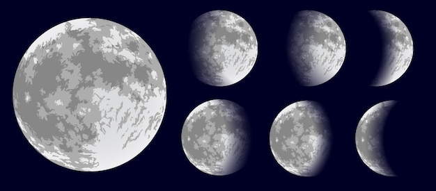 moon phases.