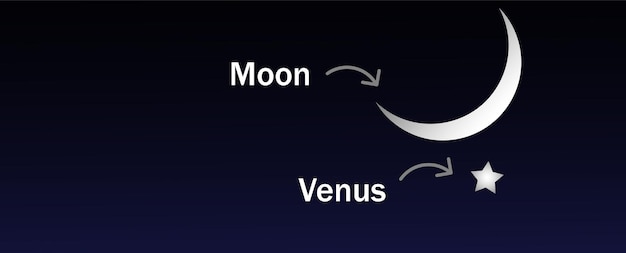 月と金星が暗い空間に表示されます