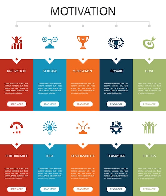 Вектор Мотивация инфографика 10 вариантов дизайна пользовательского интерфейса. цель, производительность, достижение, успех простые значки