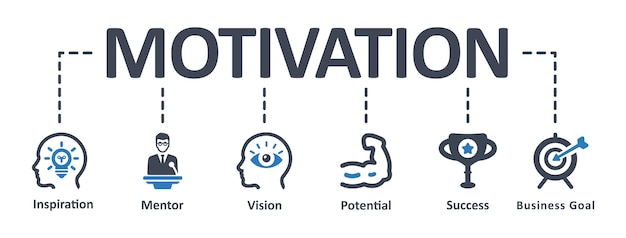 Motivation Infographic template design with icons vector illustration Motivation concept