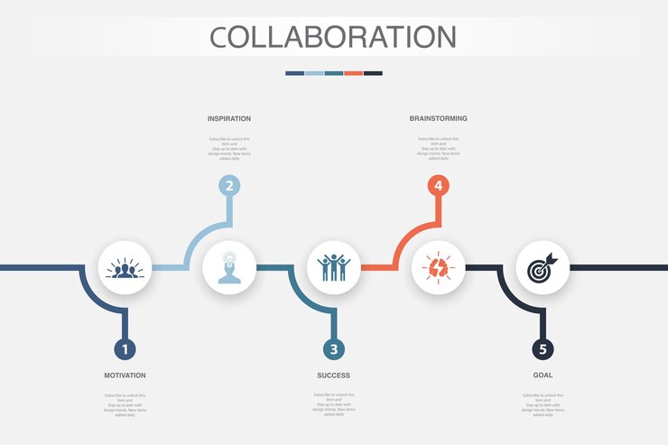 Motivation inspiration success brainstorming goal icons Infographic design template Creative concept with 5 steps