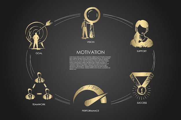 モチベーション、ビジョン、サポート、成功、目標、パフォーマンスのインフォグラフィック