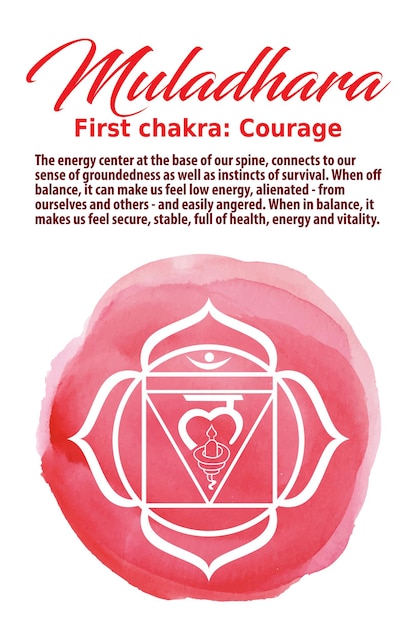 Muladhara Chakra symbol on a red watercolor dot . The Root Chakra