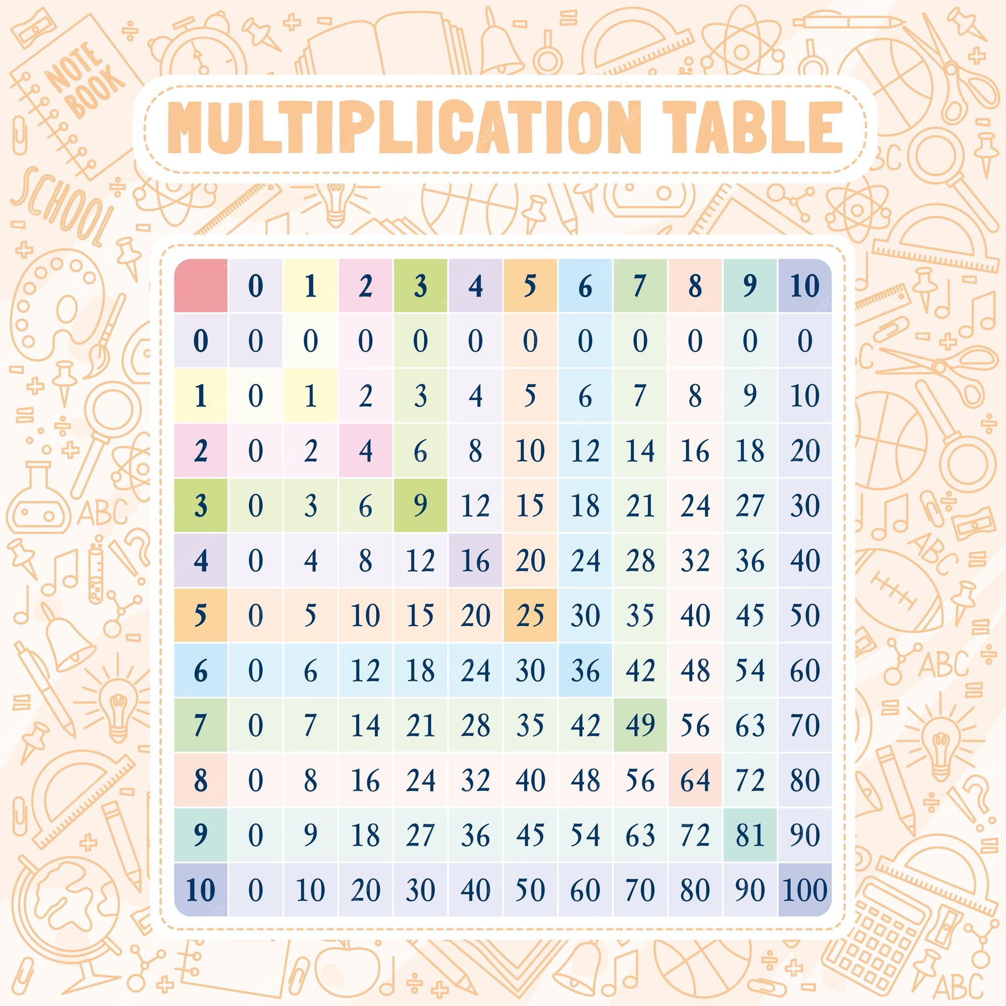 Multiplication tables hi-res stock photography and images - Alamy