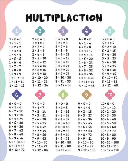 Multiplication Poster