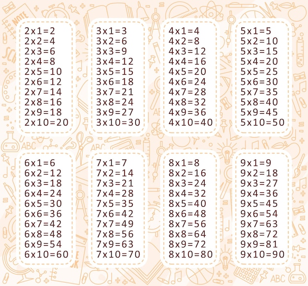 Multiplication table on background with school tools