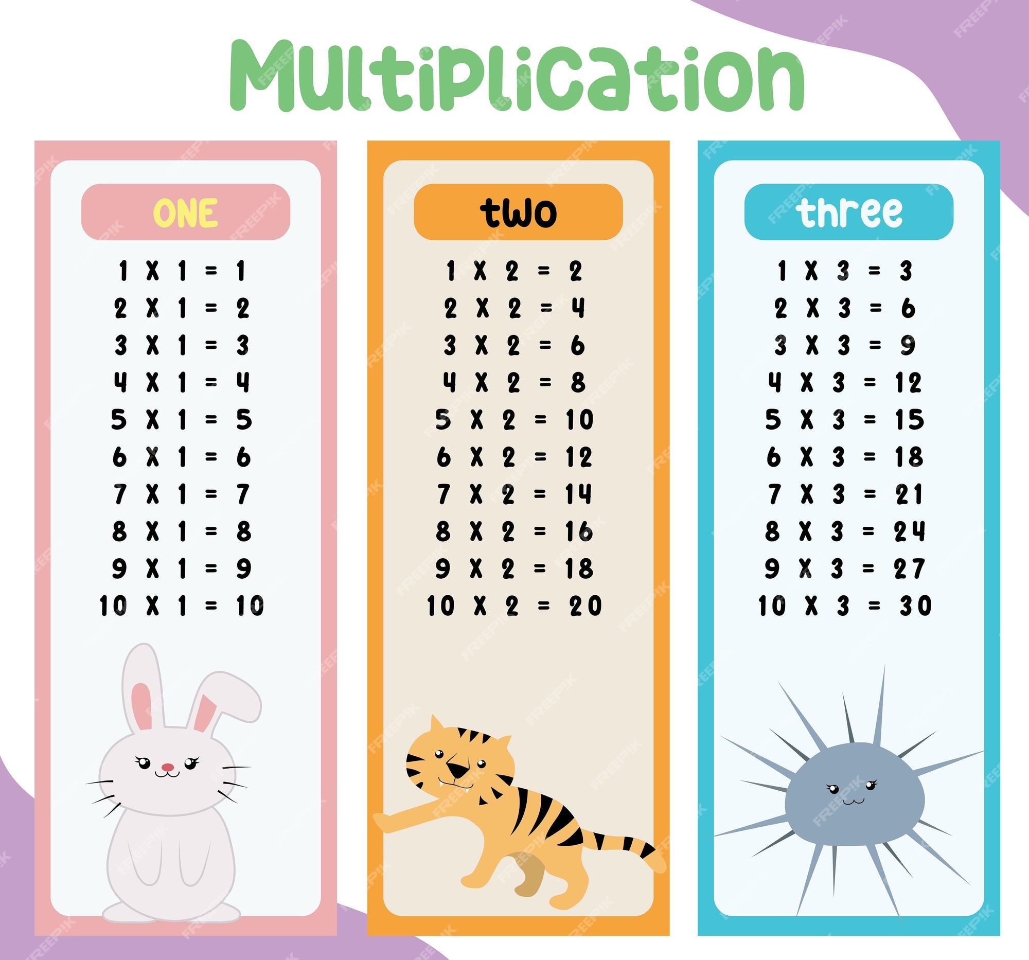 multiplication table 1 10 for kids