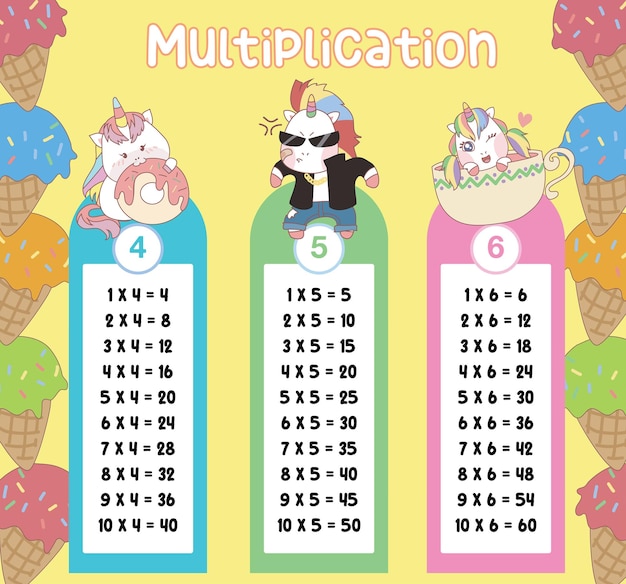 Tabelle di moltiplicazione con un simpatico design unicorno per bambini. illustrazione della tabella dei tempi di matematica.