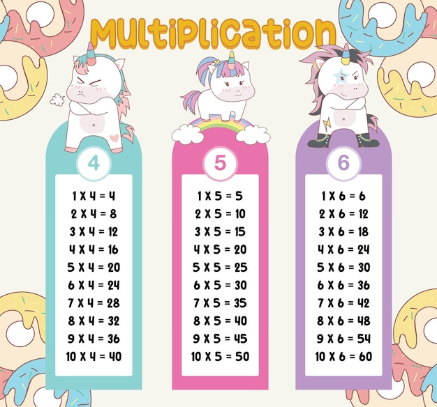 Tabelle di moltiplicazione con un simpatico design unicorno per bambini. illustrazione della tabella dei tempi di matematica.