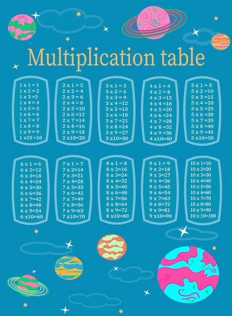 Vector multiplication table from 1 to 10 colorful cartoon multiplication table vector for teaching math