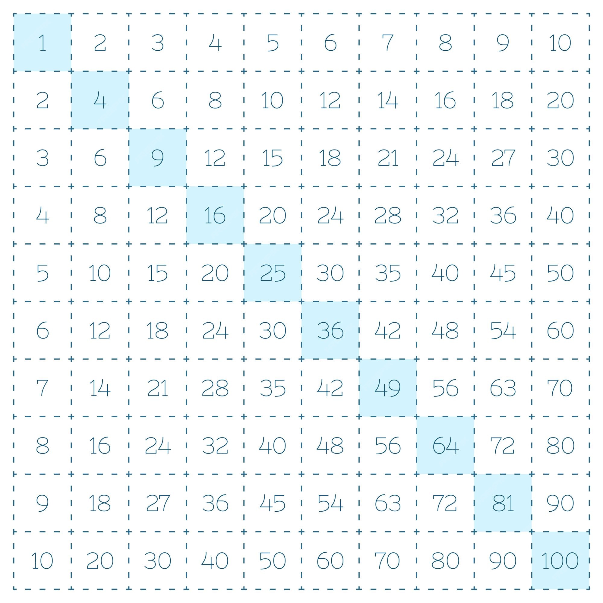 Chinese Multiplication Table By Free Printables For Kids, 59 OFF