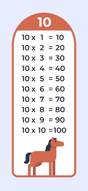 Vector multiplication table for the number 10 with cute horse illustration