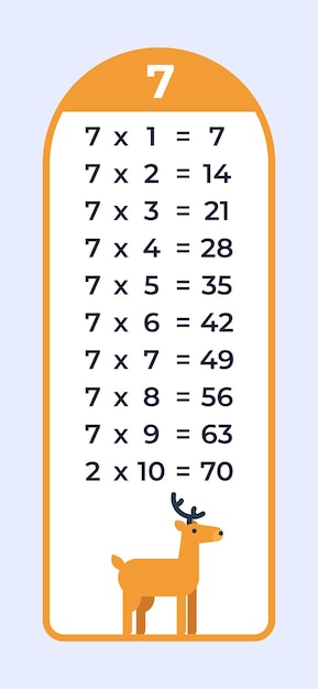 Multiplication table for the number 7 with cute deer