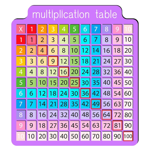 Multiplication table or square for school book education calculator mathematic number isolated vector on white background eps10 colorful