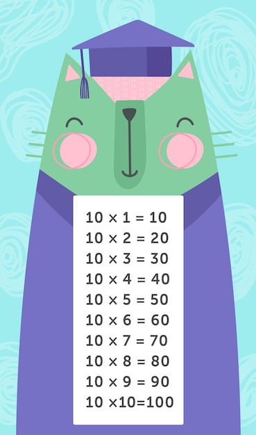 Multiplication table with cat