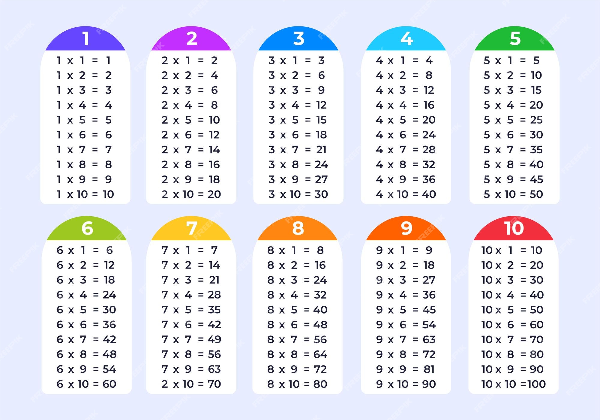 Premium Vector | Multiplication tables color card illustration of ...